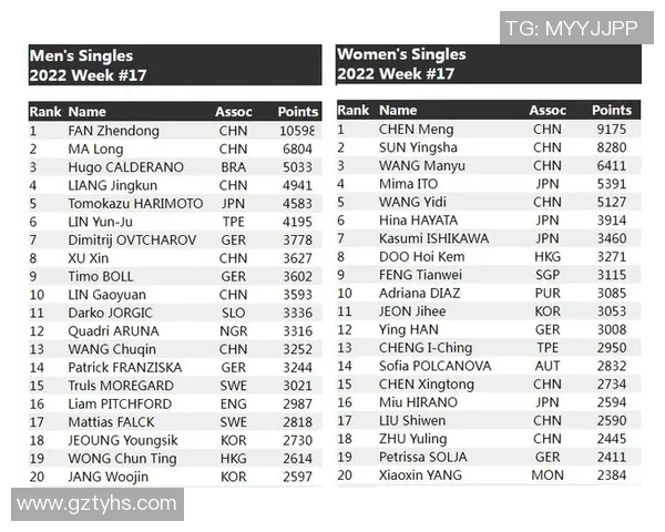 成都乒乓球队以92分稳居冠军赛积分榜首位展现强劲实力