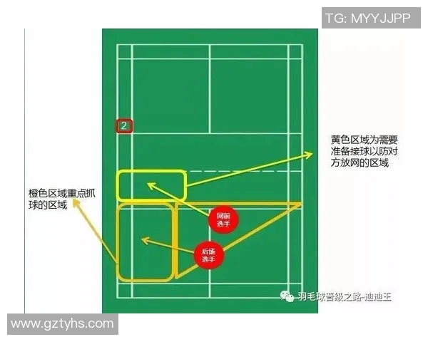 羽毛球战术：武汉羽毛球队的反击体系